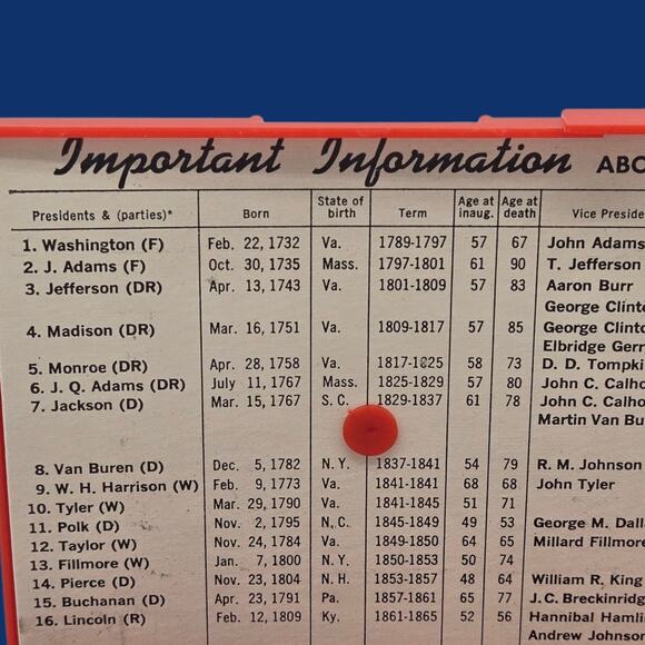 1960 Sterling US Presidents 1-35 Terms in Office Vintage Educational Pencil Case - Picture 6 of 14